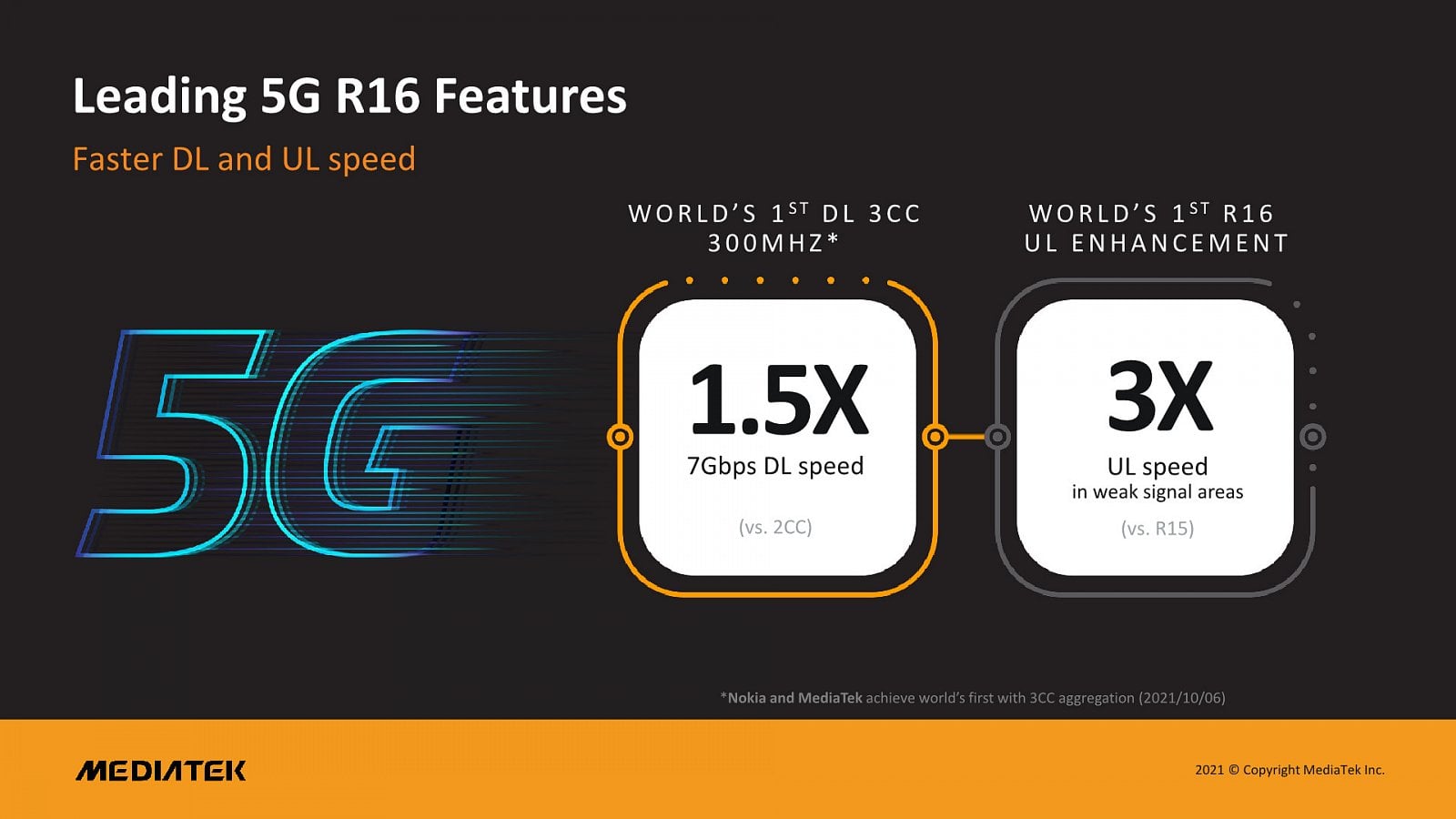 MediaTek Dimensity 9000 prezentace 14