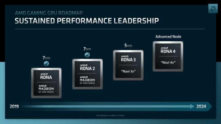 Roadmapa GPU architektur AMD dle prezentace na Financial Analyst Day 2022