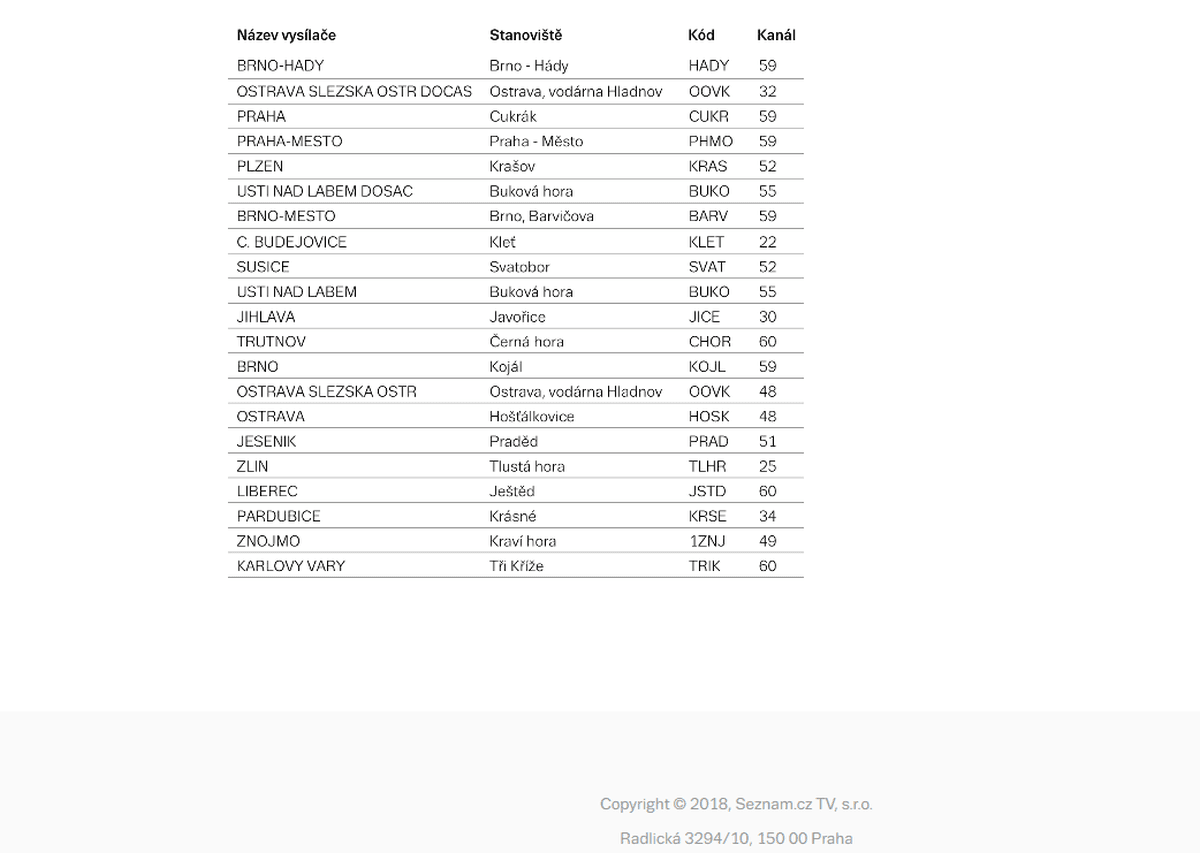 Seznam.cz TV - kde všude stanici najdete