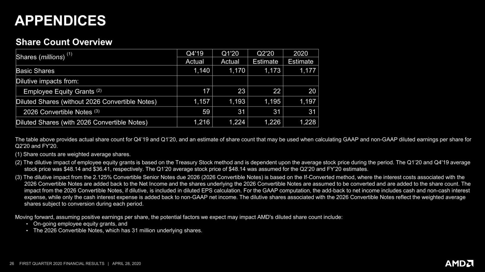 2020-04-Financni-vysledky-AMD-za-Q1-2020-26.png