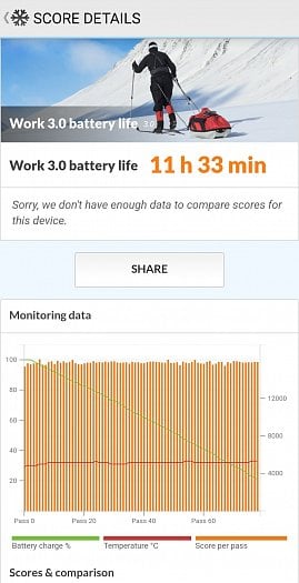 PCMark (Battery) (zdroj: Cnews)