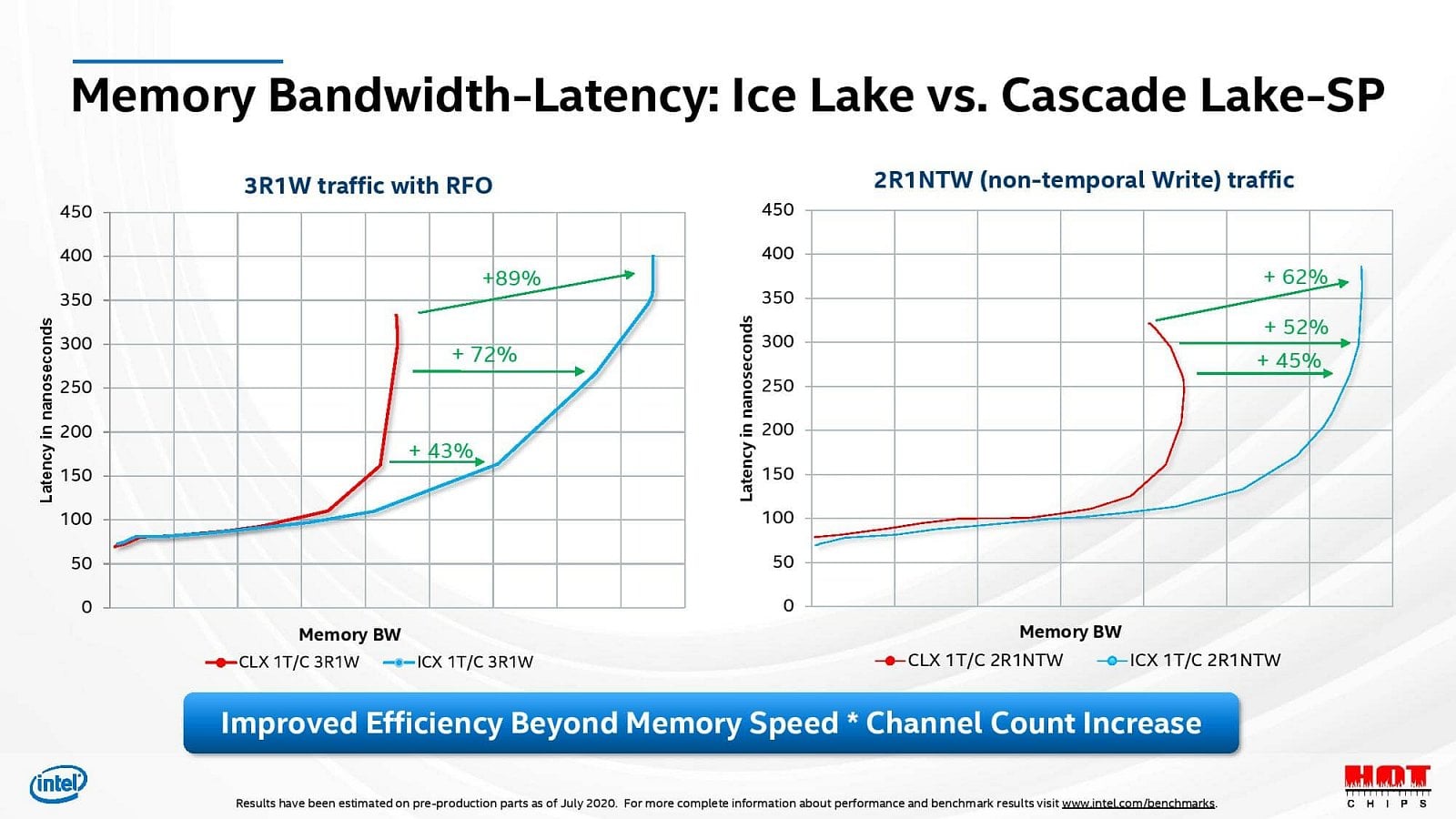 2020-08-Prezentace-architektury-10nm-procesorů-Intel-Xeon-Ice-La