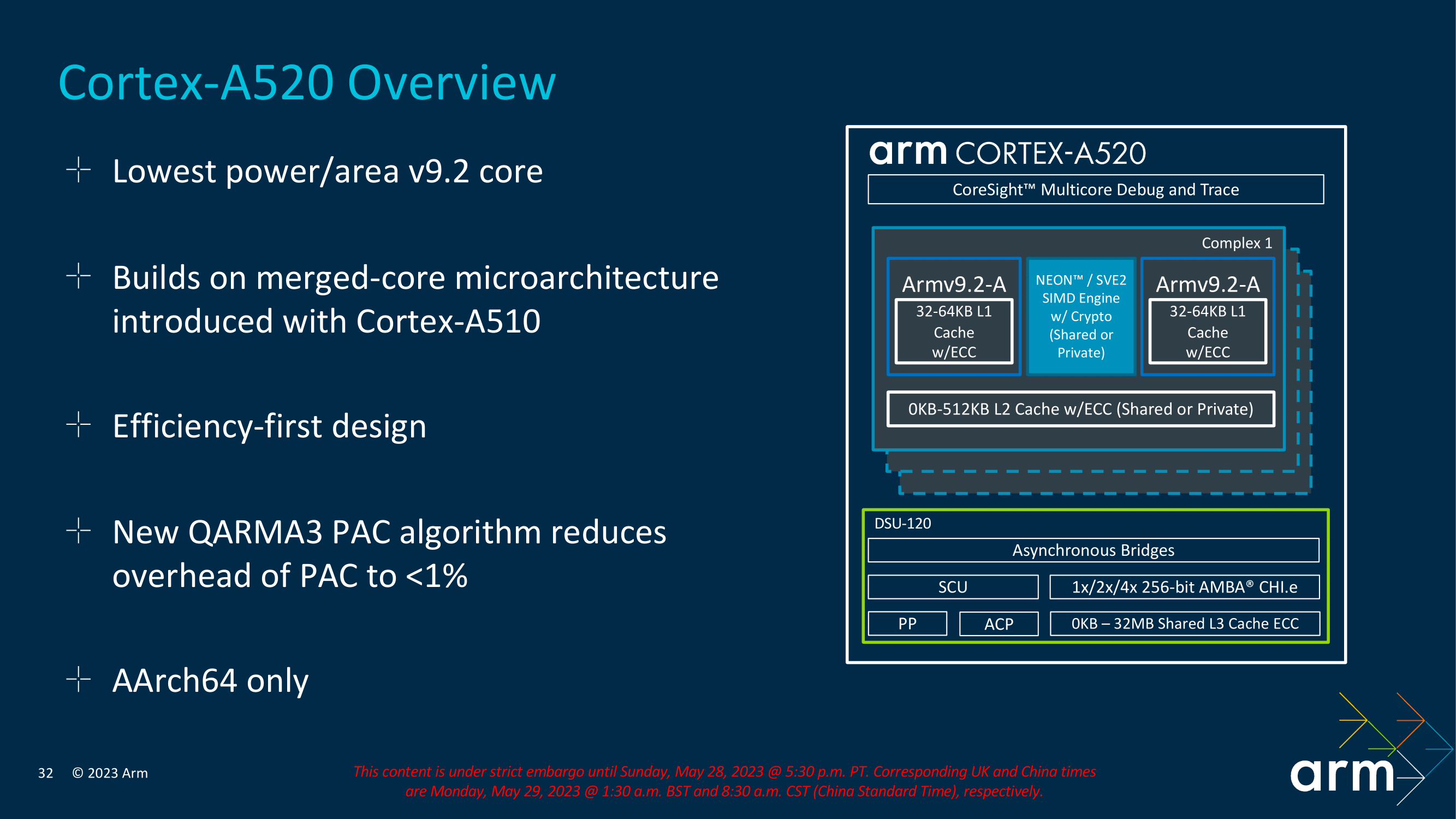 ARM Cortex-A520