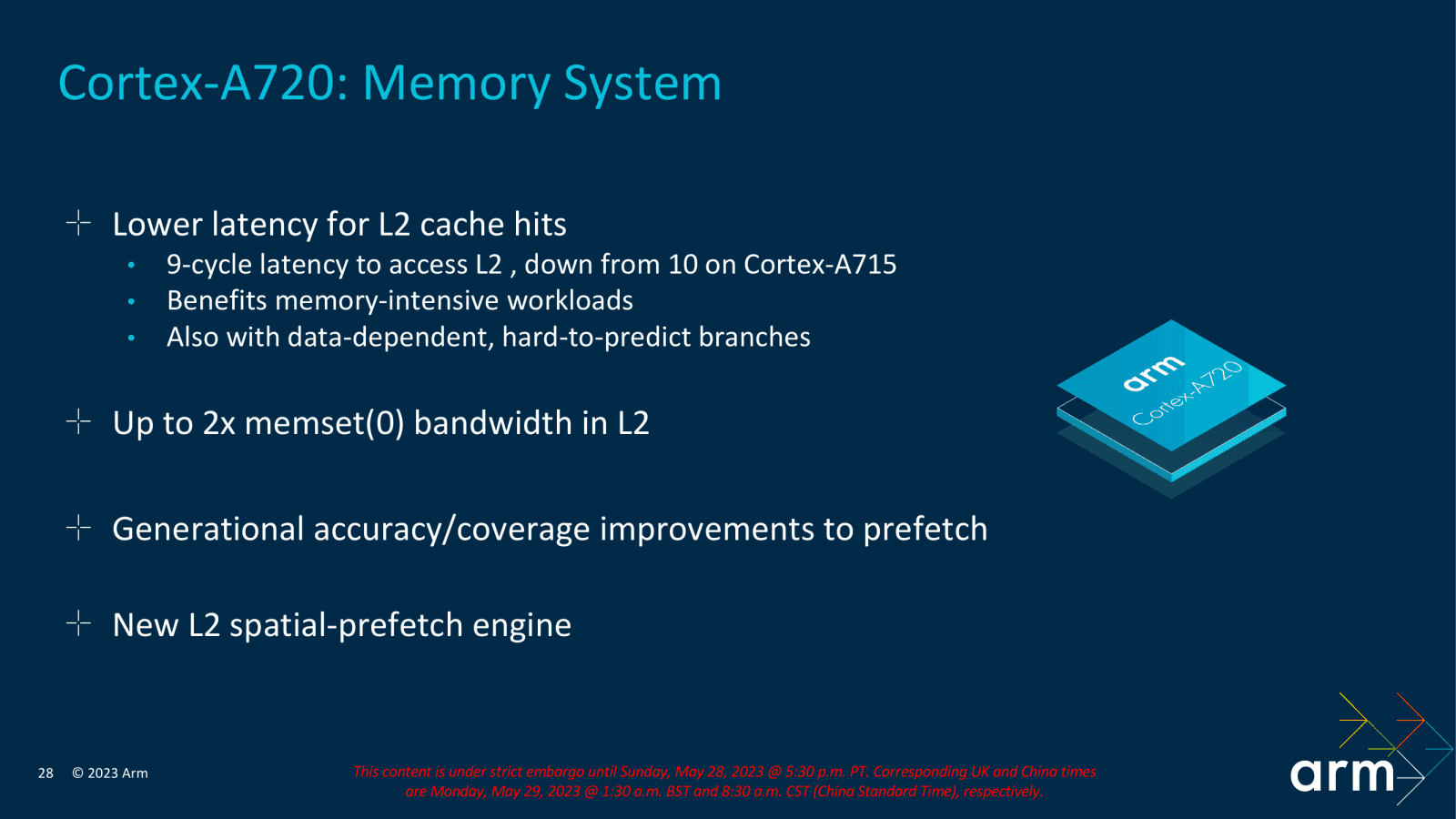 ARM Cortex-X4, A720 a A520