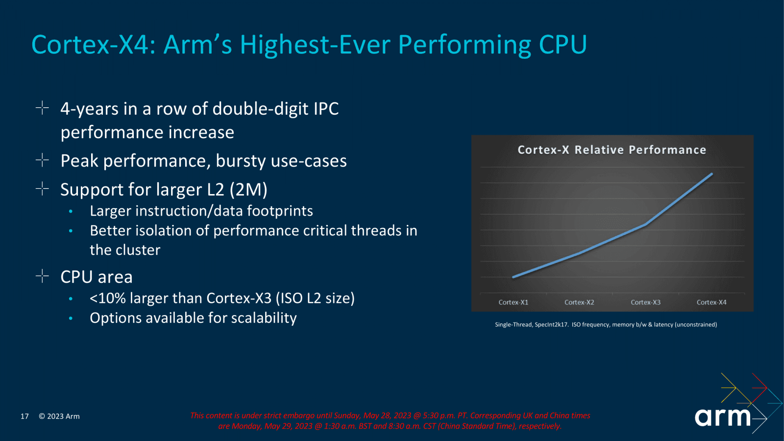 ARM Cortex-X4, A720 a A520