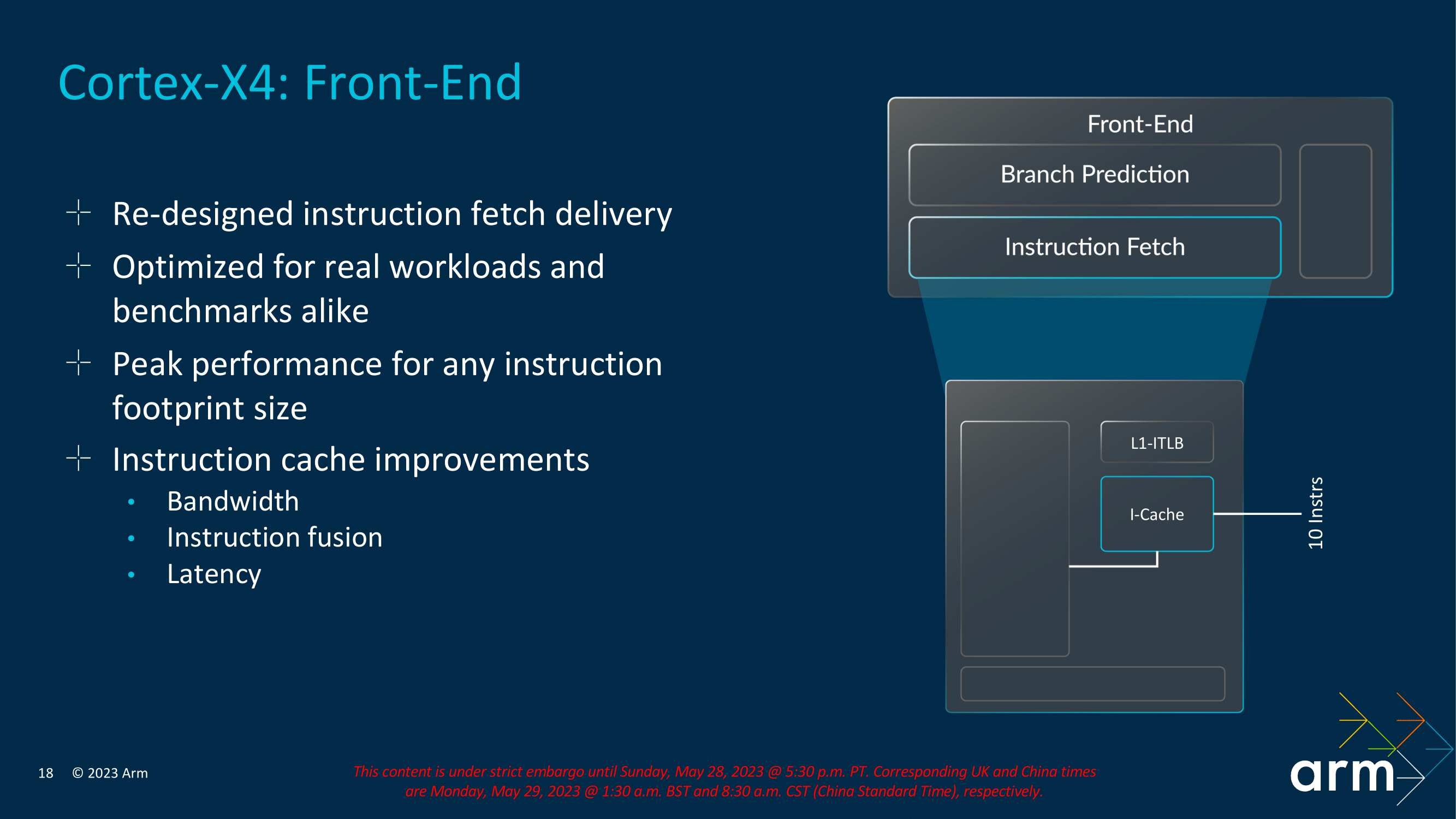 ARM Cortex-X4, A720 a A520