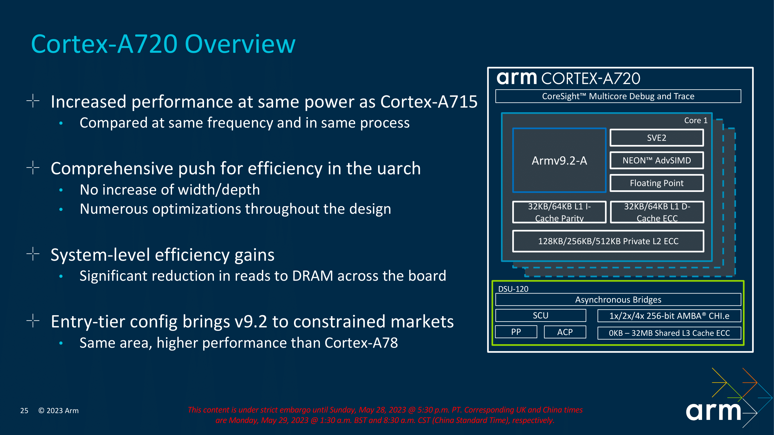 ARM Cortex-X4, A720 a A520