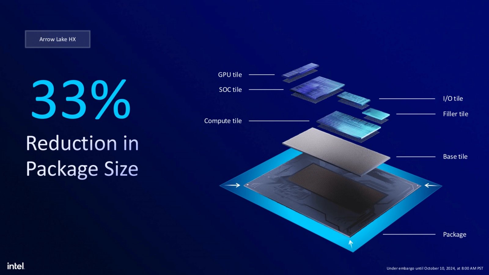 Představení Intel Core Ultra 200HX (Arrow Lake-HX) na CES 2025