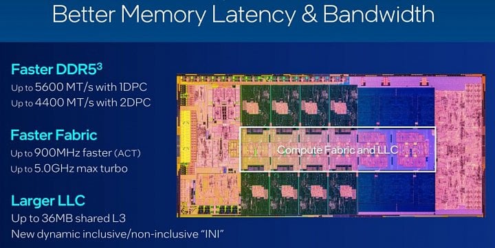 Raptor Lake podporuje vyšší frekvence DDR5 údajně má být také rychlejší prstencová sběrnice propojující jádra