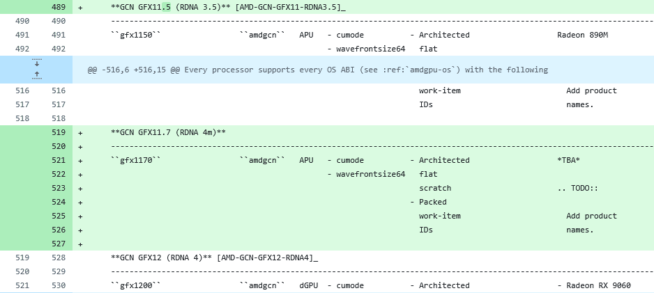 Architektura RDNA 4m / GFX 11.7 v kódu LLVM