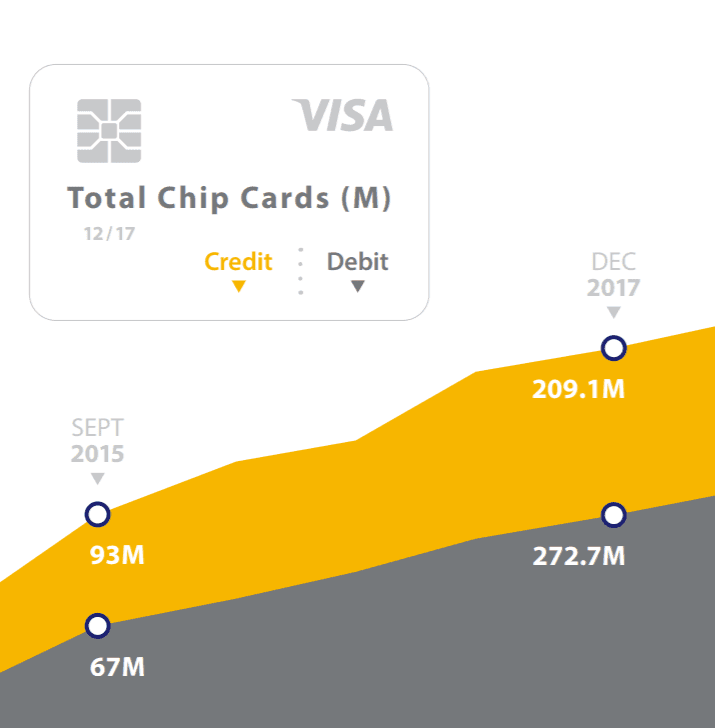 VISA EMV 2017