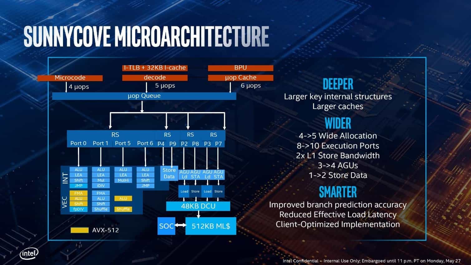 2019-05-Prezentace-architektury-procesoru-Intel-Ice-Lake-neboli-