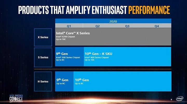 Uniklá roadmapa procesorů Intel pro desktop červen 2020 2