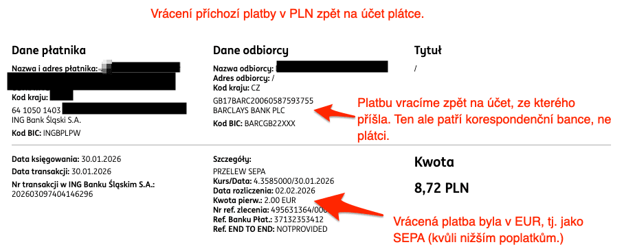 Vrácení platby zpět na účet odesílatele. Jenže číslo účtu patří TCCL, ne skutečnému plátci. Pro nižší poplatky byla použita SEPA platba (EUR), tedy s konverzí z PLN. (30. 01. 2026)