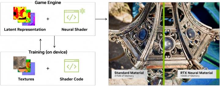 RTX Neural Materials