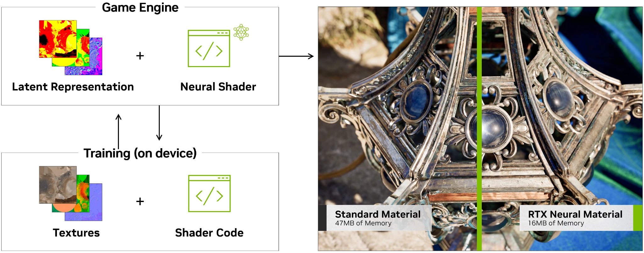RTX Neural Materials
