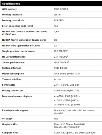 Specifikace grafiky Nvidia RTX 2000 Ada