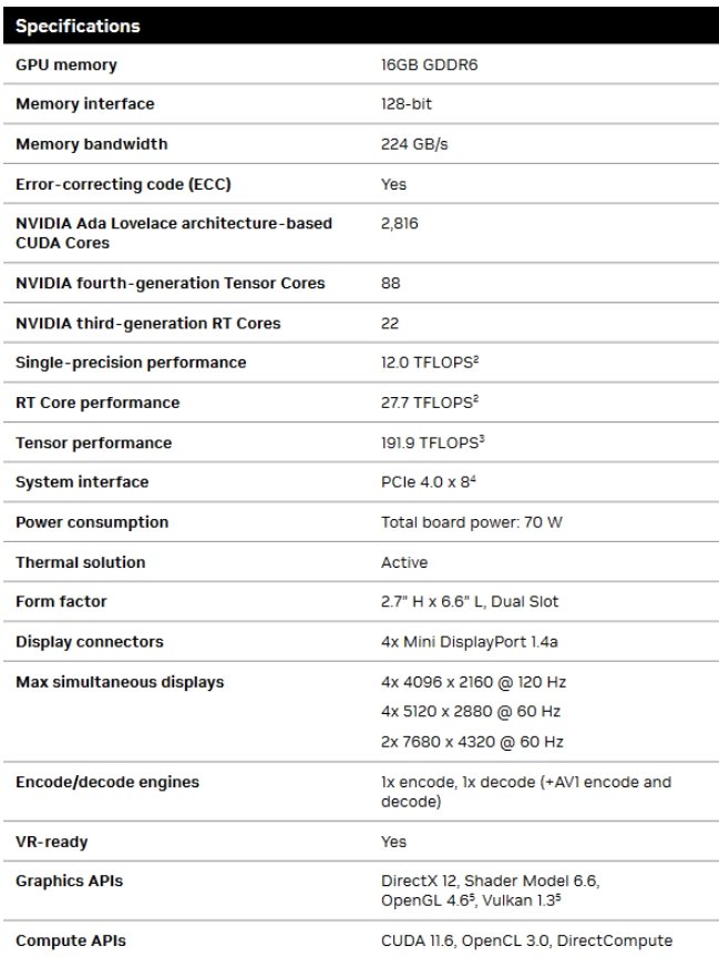 Specifikace grafiky Nvidia RTX 2000 Ada