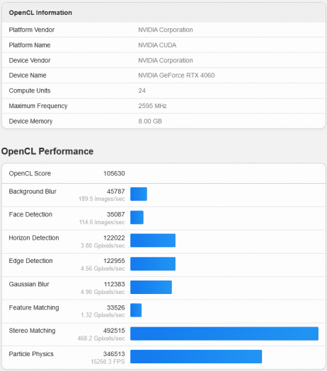 Výkon GeForce RTX 4060 v Geekbench