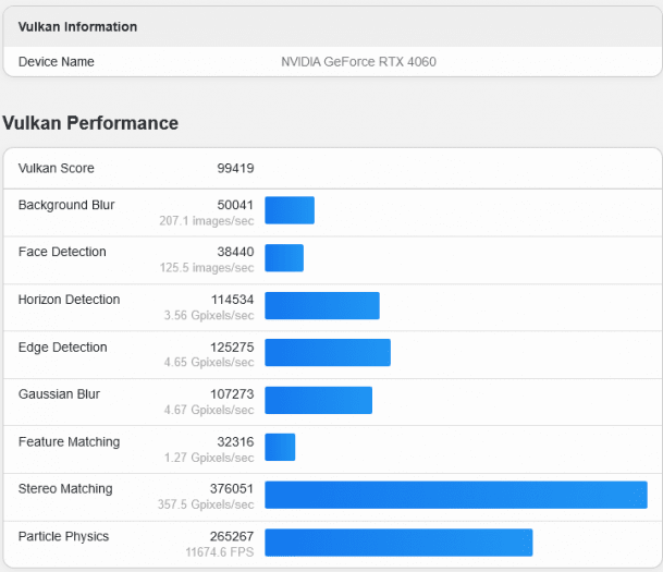 Výkon GeForce RTX 4060 v Geekbench