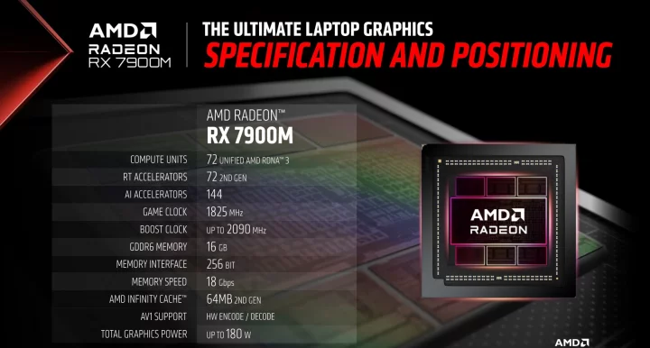 Specifikace grafiky AMD Radeon RX 7900M