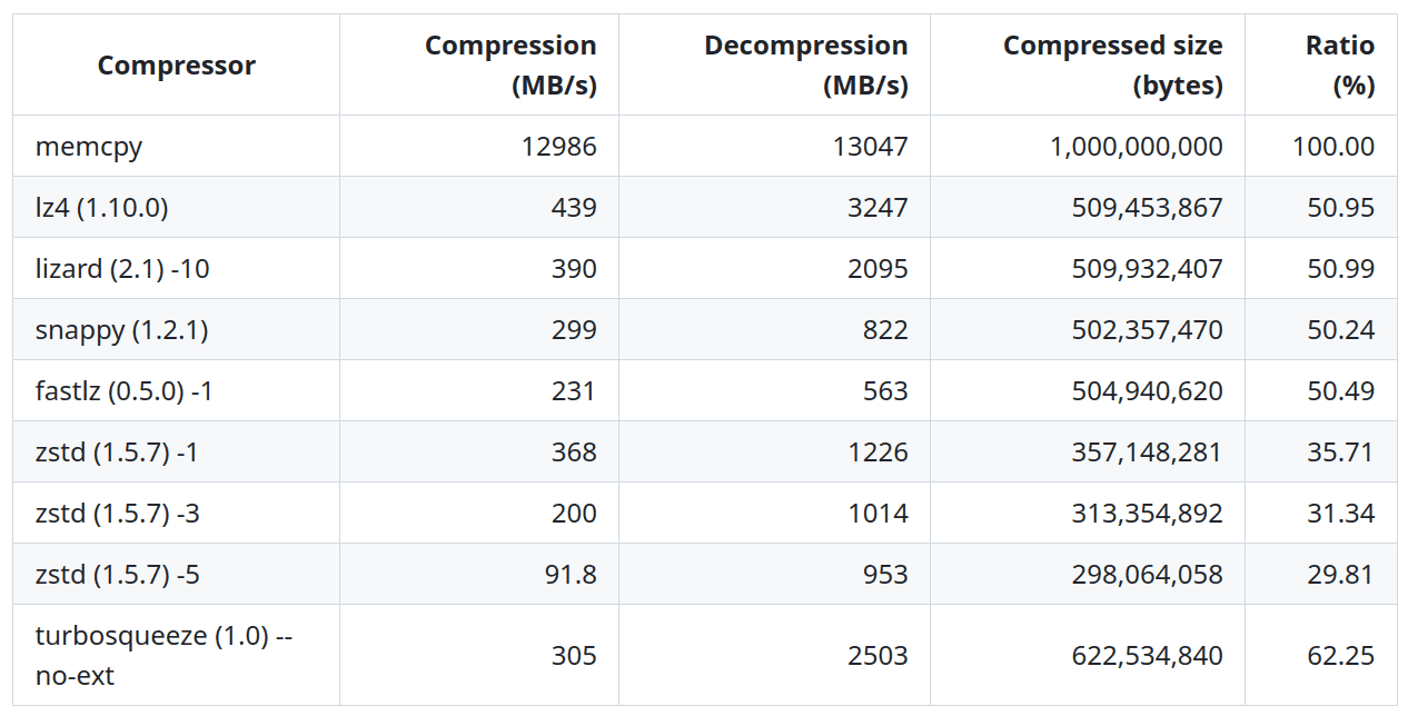 Turbosqueeze srovnávací tabulka