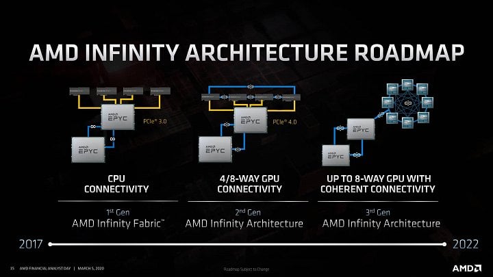AMD Infinity Architecture 3 generace 01