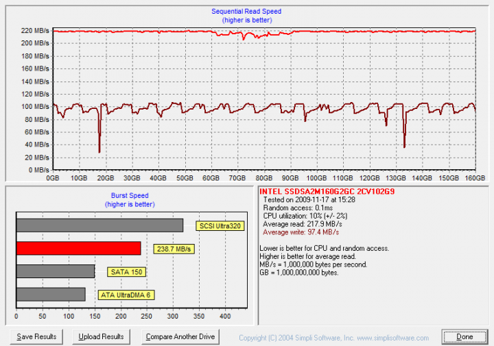 32MB zones