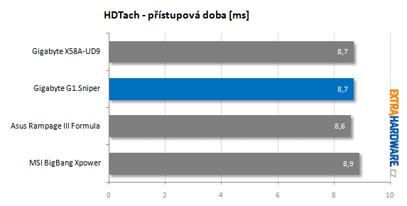 Gigabyte G1.Sniper recenze