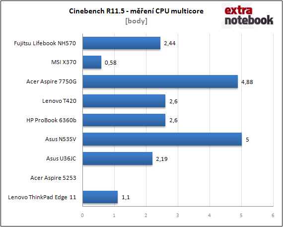 Cinebench