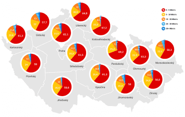 Mapa rychlosti internetu v ČR