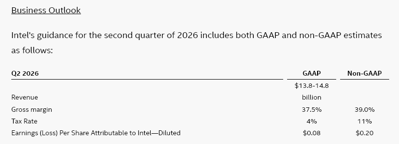 Výhled Intelu na Q2 2026