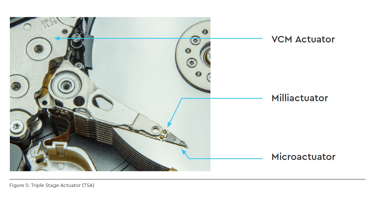 2020-07-Triple-Stage-Actuator-v-discích-Western-Digital.png