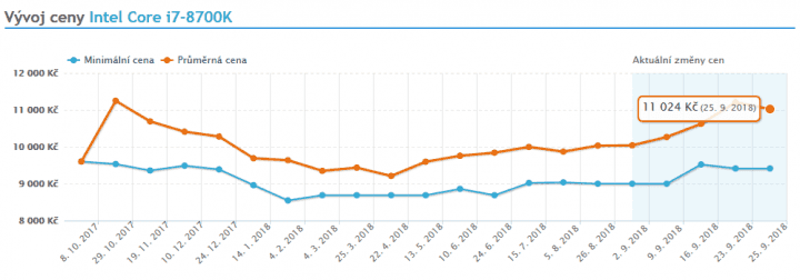 nabidka-coffee-lake-i7-8700k-ceny-25zari-2018