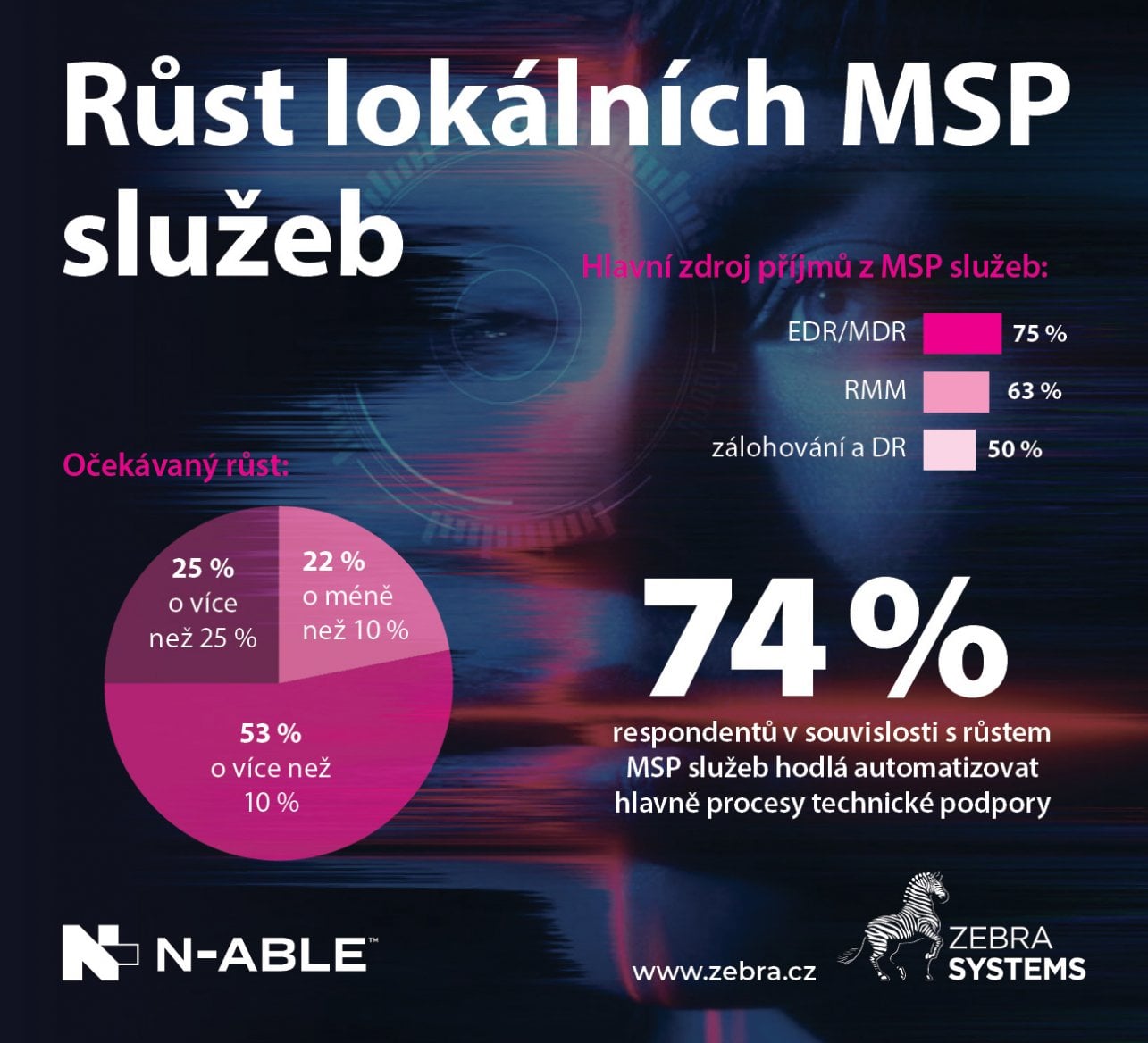 zebra systems lokální MSP