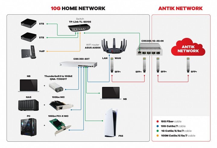 Antik Telecom upload Schema