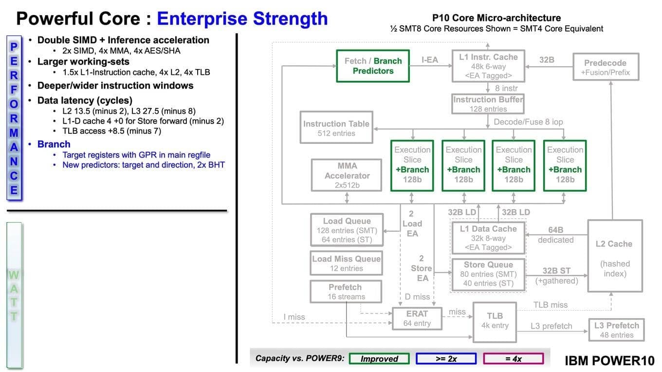 Prezentace IBM Power10 na HotChips 32 zdroj HardwareLuxx 28
