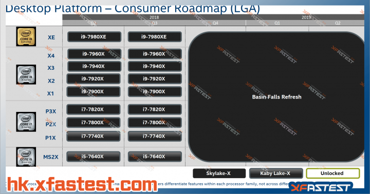 intel-roadmapa-procesory-cervenec-2018-xfastest-10