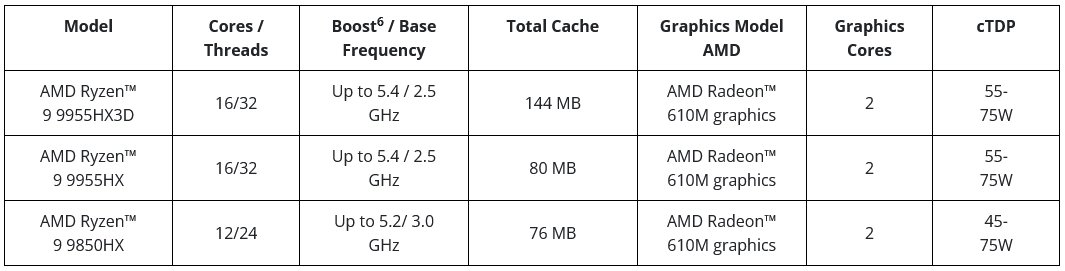 Procesory AMD Ryzen 9000HX a 9000HX3D pro notebooky