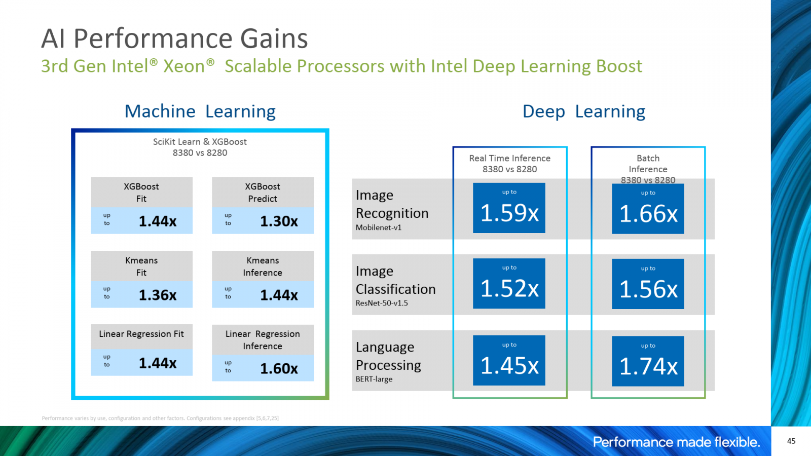 2021-04-Intel-Xeon-Ice-Lake-SP-výkonnostní-zlepšení-díky-speciál