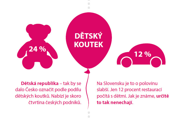 Restaurace: ČR vs. SK