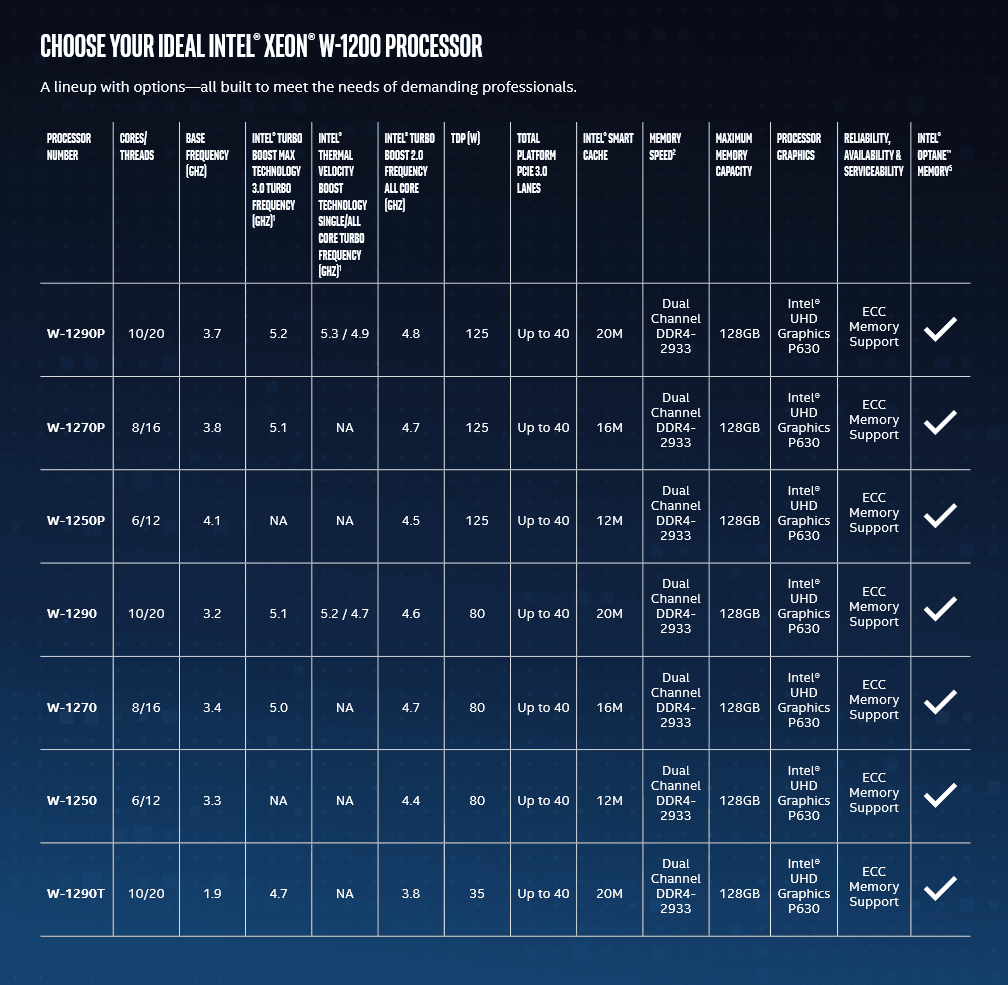 2020-05-Intel_Xeon_W-1200_Workstation_Processors-06.png