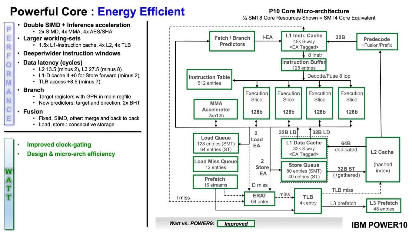 Prezentace IBM Power10 na HotChips 32 zdroj HardwareLuxx 30