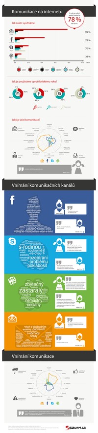 Infografika