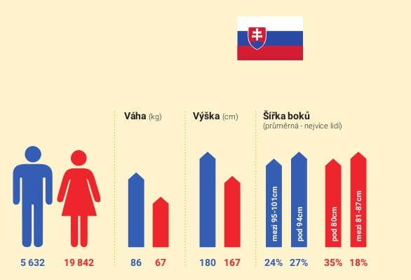 Sport a jídlo: Češi vs. Slováci