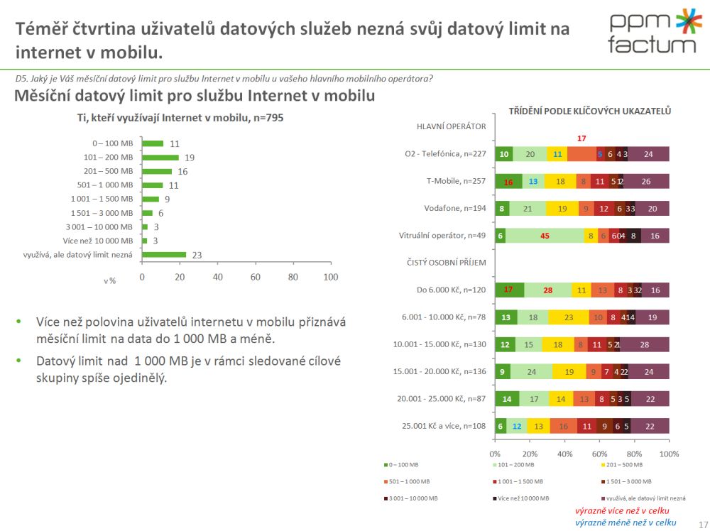 Vnímání změn na trhu mobilních operátorů
