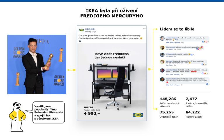 Letná nabídka a další zdařilé příklady real-time marketingu