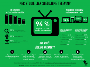 MEC Studie: Jak sledujeme televizi. Obrázek lze zvětšit