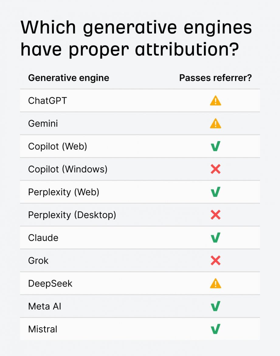Vyhledavani - Google - AI Overviews - SEO