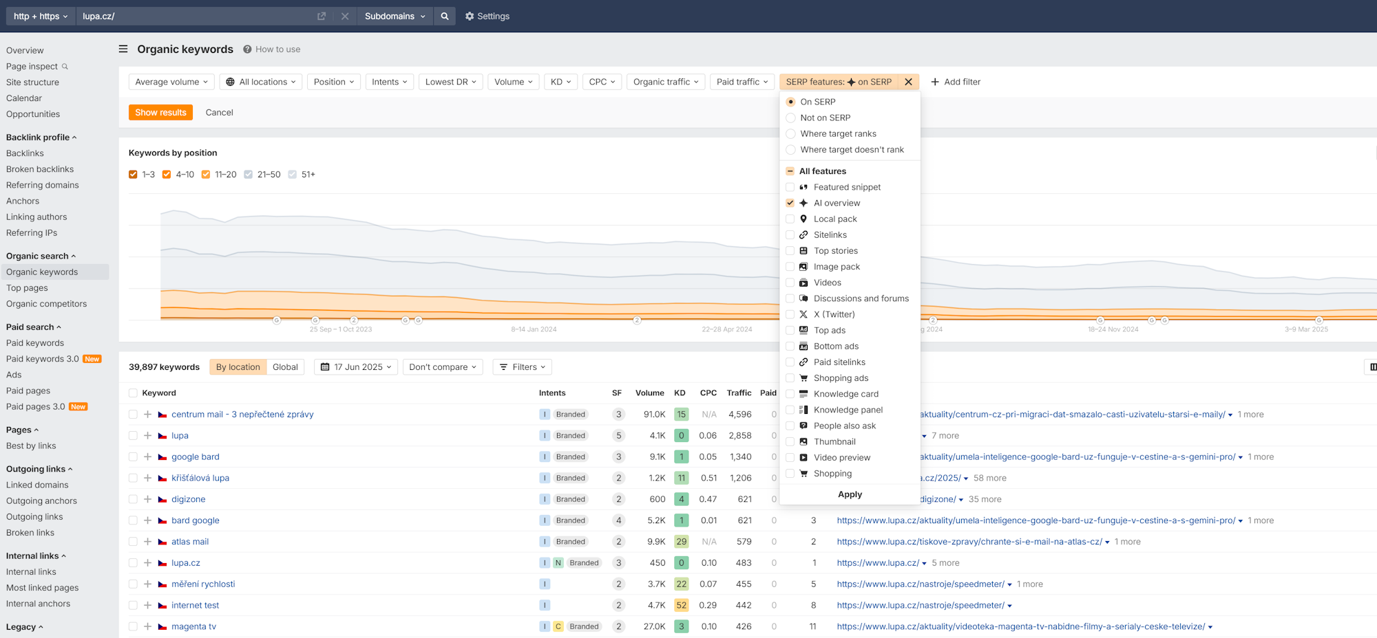 Vyhledavani - Google - AI Overviews - SEO